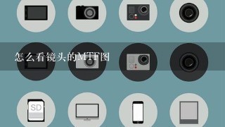 怎么看镜头的MTF图